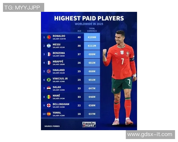 2025年全球足球球星阿拉伯数字排名前十解析与深度剖析 2025年全球足球球星阿拉伯数字排名前十解析与深度剖析